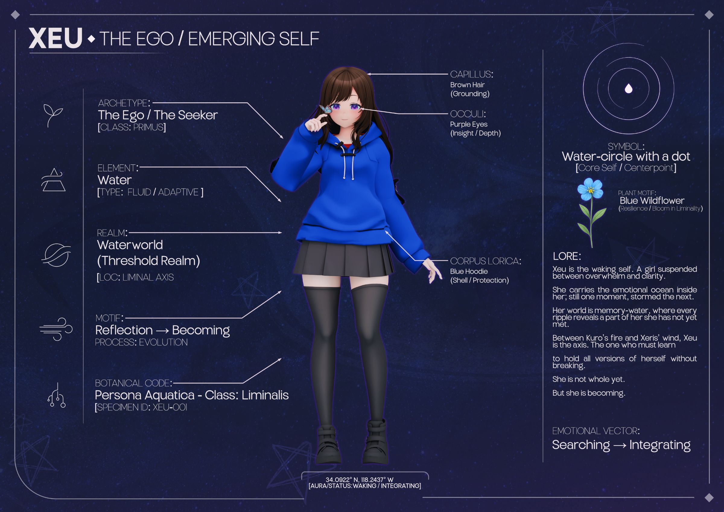 xeu lore sheet