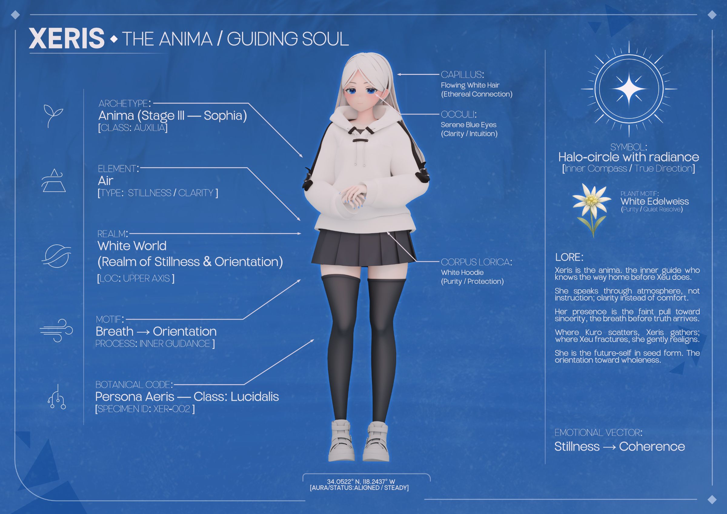 xeris lore sheet
