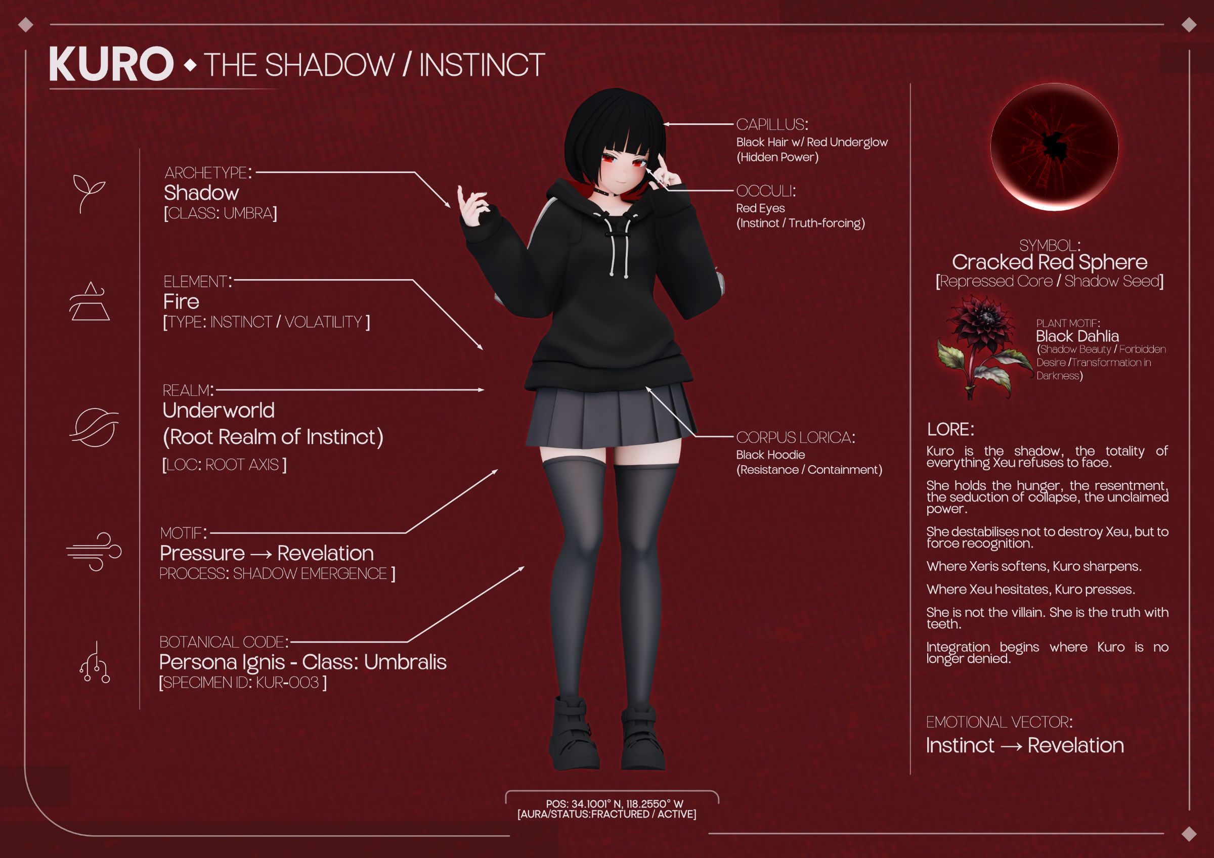 kuro lore sheet